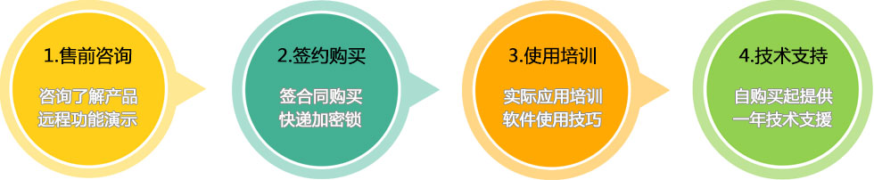 服务流程