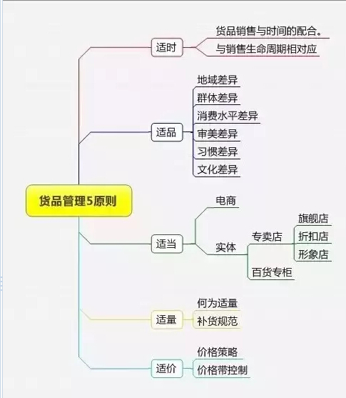 隐形眼镜零售软件