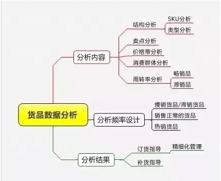 隐形眼镜零售软件